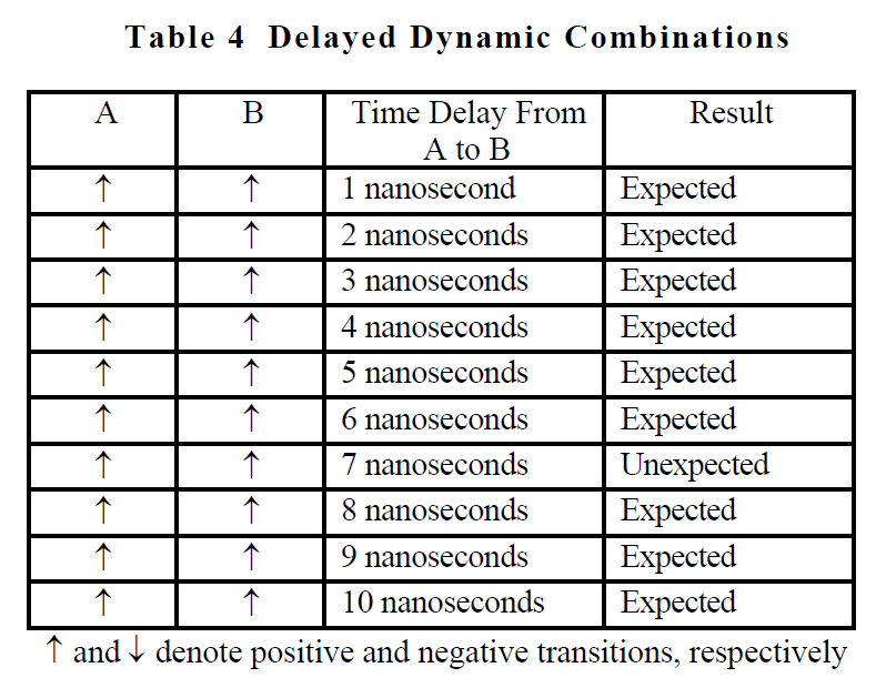 IDA Inc - Delayed Dynamic Combinations