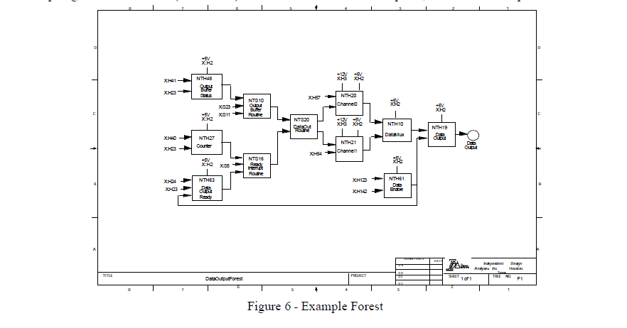 IDA Inc - Example Forest