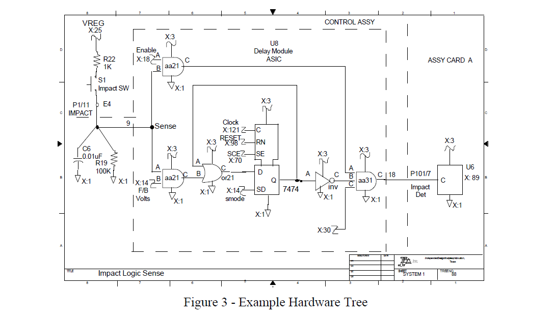 IDA Inc - Example Hardware Tree