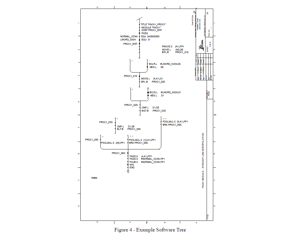 IDA Inc - Example Software Tree