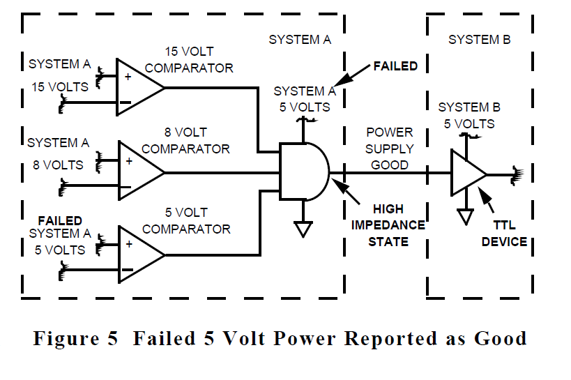IDA Inc - Failed 5 Volt Power Reported as Good