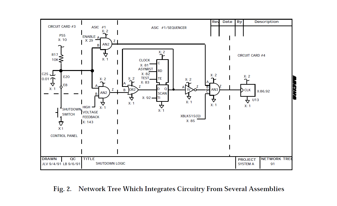 IDA Inc - Network Tree Which Integrates Circuitry From Several Assemblies