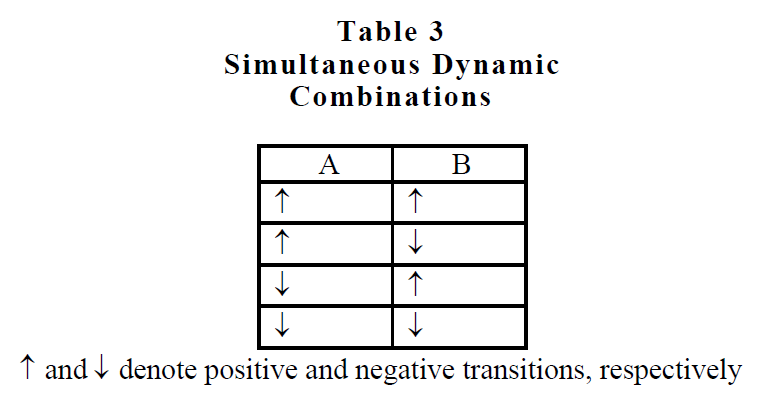 IDA Inc - Simultaneous Dynamic Combinations