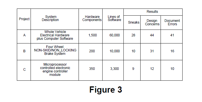 IDA Inc - Sneak Analysis Automotive Figure 3
