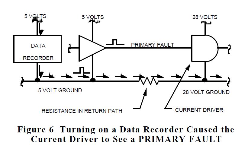 IDA Inc - Turning on a Data Recorder Caused the Current Driver to See a Primary Fault